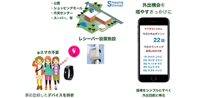 シャープ