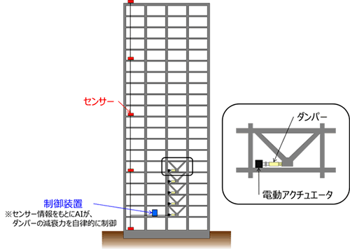 ntt-f01.gif