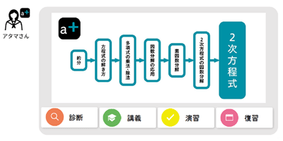 シャープ
