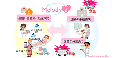 PickUP_melody.png