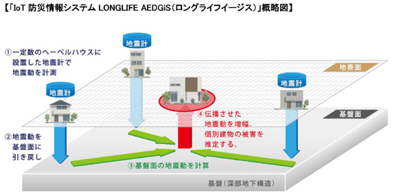 hebel-haus-fig02.png