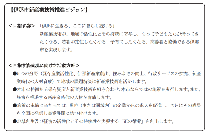 mail-ina-city-fig01.png