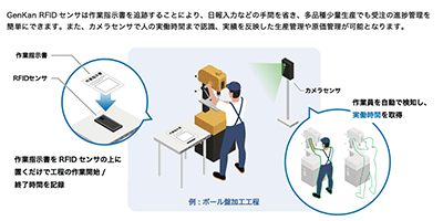 シャープ
