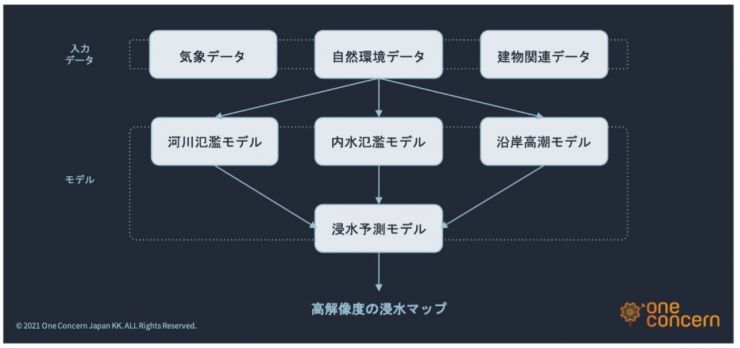 sompo-japan02-fig02.jpg