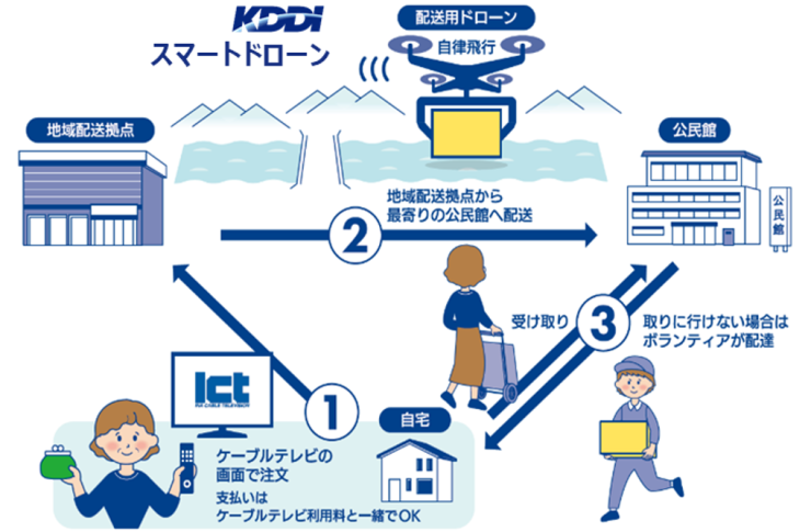 ina-city-fig02.png