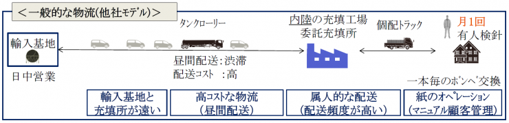 nicigas-fig01.png