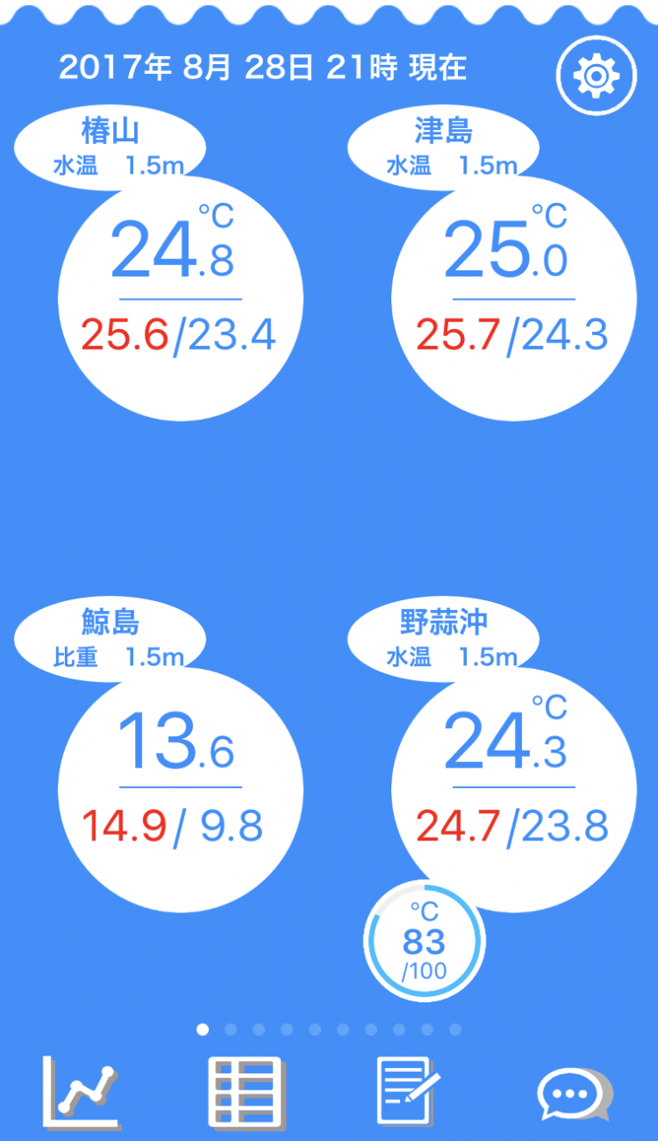 図-1 ウミミルアプリ画面のサンプル