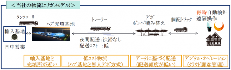 nicigas-fig03.png