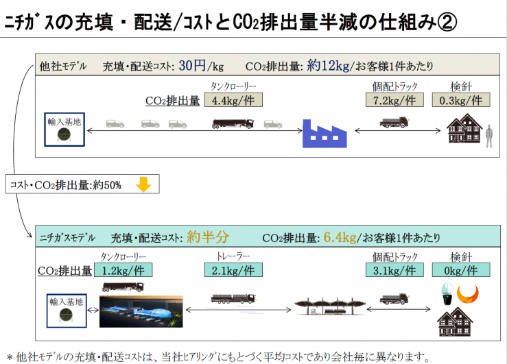 nicigas-fig06.png