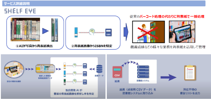図版差し替え_AI蔵書点検画像.png